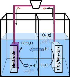 Diagram depicting electro-reduction of CO2