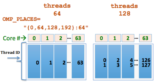 Process and Thread Affinity