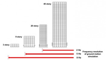exascale building story comparison