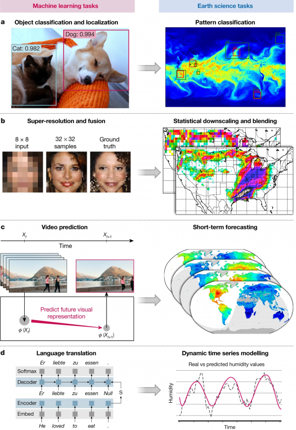 physical-scientists-turn-to-deep-learning-to-improve-earth-systems-modeling