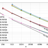 performance modeling ai v3